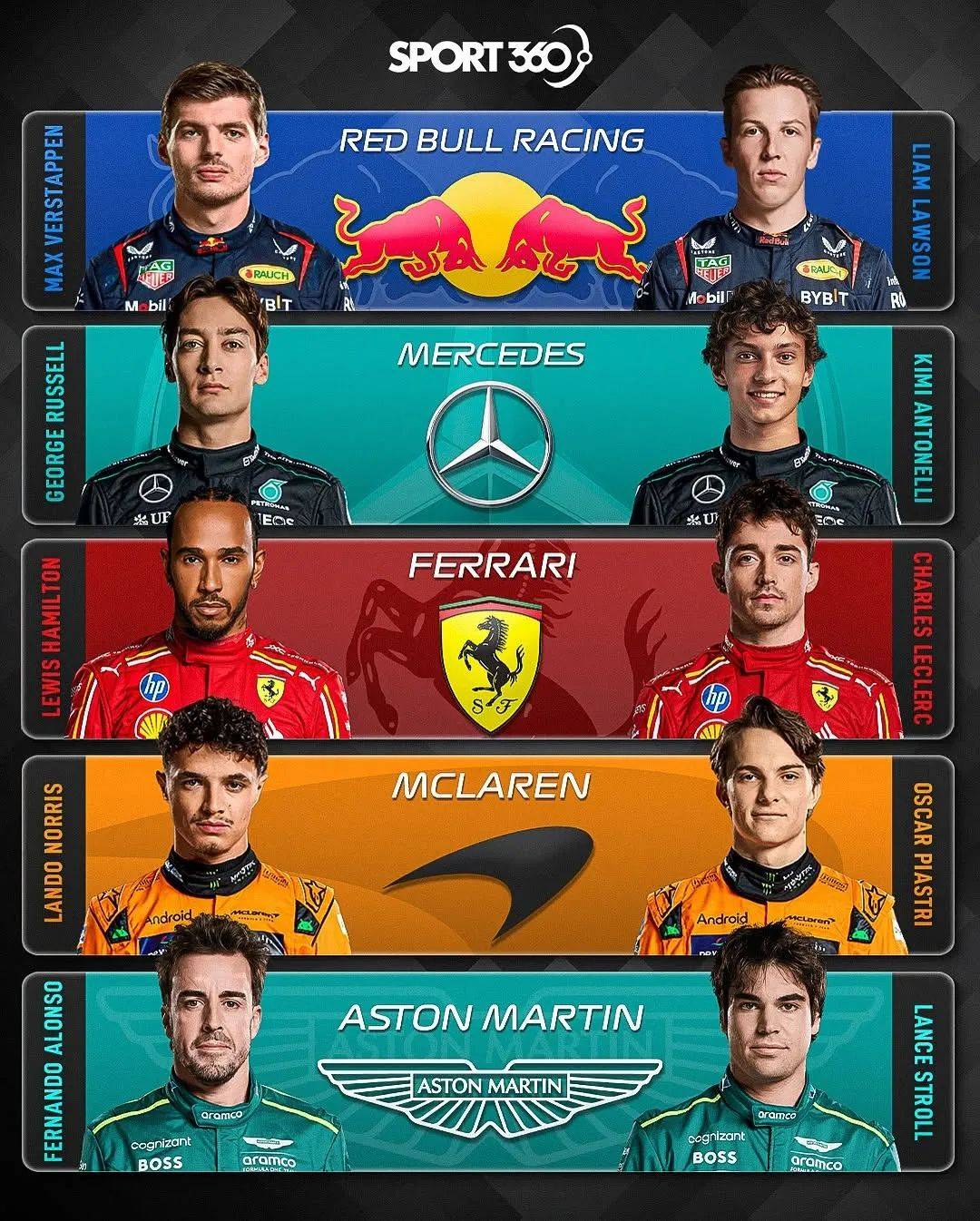 哈斯车队碾压索伯车队,汉密尔顿扛起全队 哈斯车队碾压索伯车队,汉密尔顿扛起全队